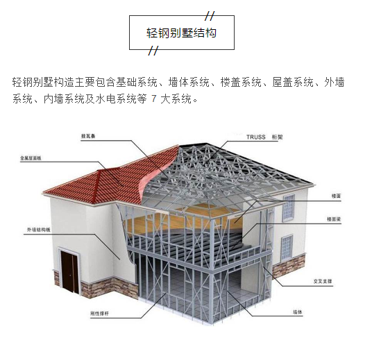 為什么很多人回老家建輕鋼別墅？